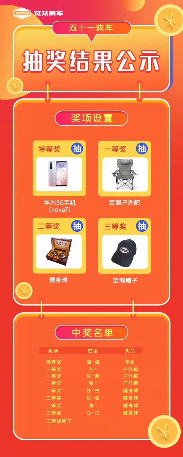 覽眾房車，雙十一購車抽獎結果公示