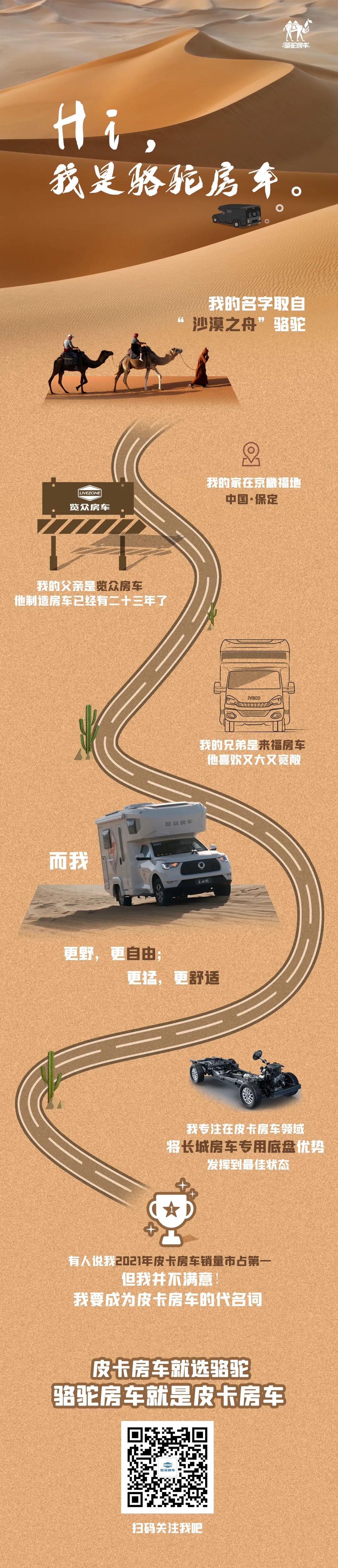 Hi，我是駱駝房車。