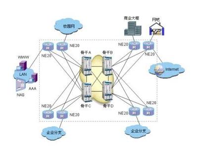 智聯(lián)未來，硬核加速 Quidway NetEngine系列路由技術(shù)開發(fā)與市場新機遇